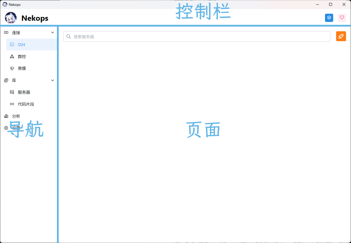 格式划分